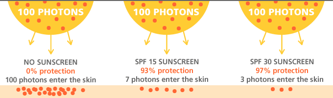 Photon graphic